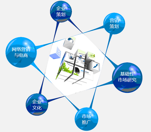 企业产品营销策划如何成功?