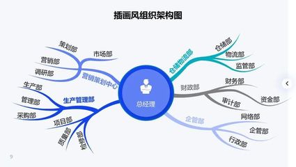 超好看的PPT“组织架构图”模板