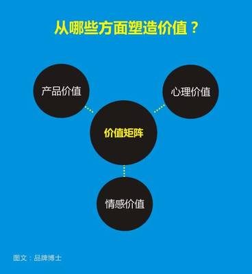 市场营销策划方案怎么做?这个方法将会帮到你