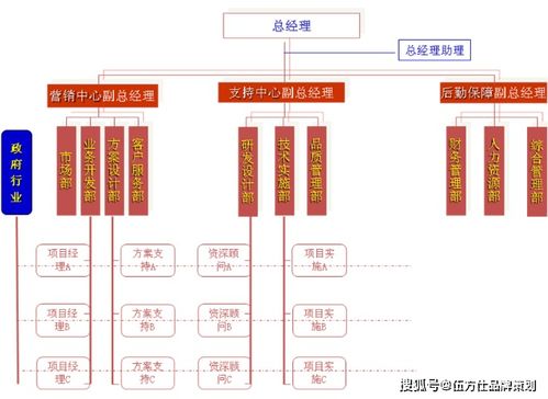 伍方仕品牌策划 工业品营销系统